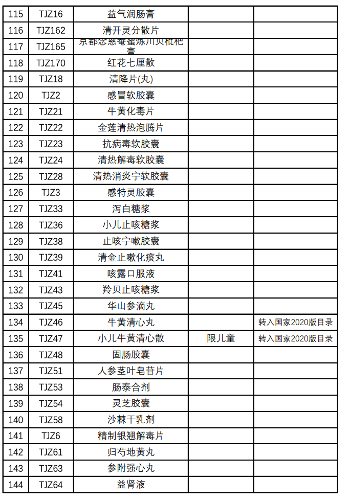 大批药品调出医保（附名单）