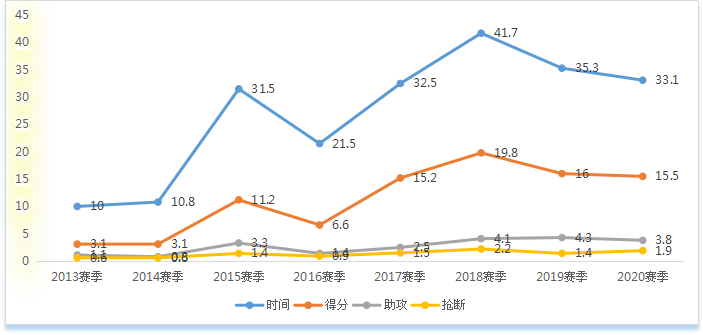 吴前为什么不参加世界杯(浅析：吴前为什么不能成为国家队的主力球员？)