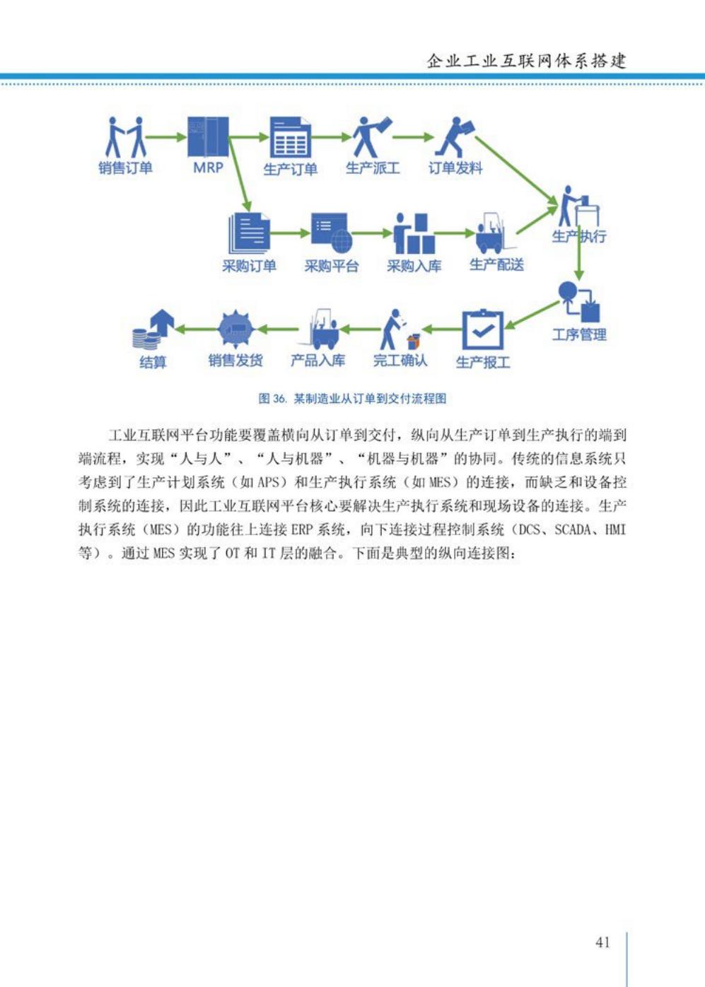 2021工业互联网白皮书（完整版）