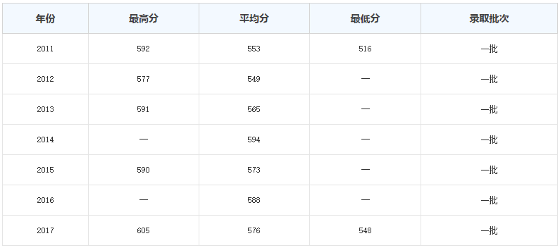 成绩不理想？报考这4所被称为“小清华”的大学，前途堪比985！