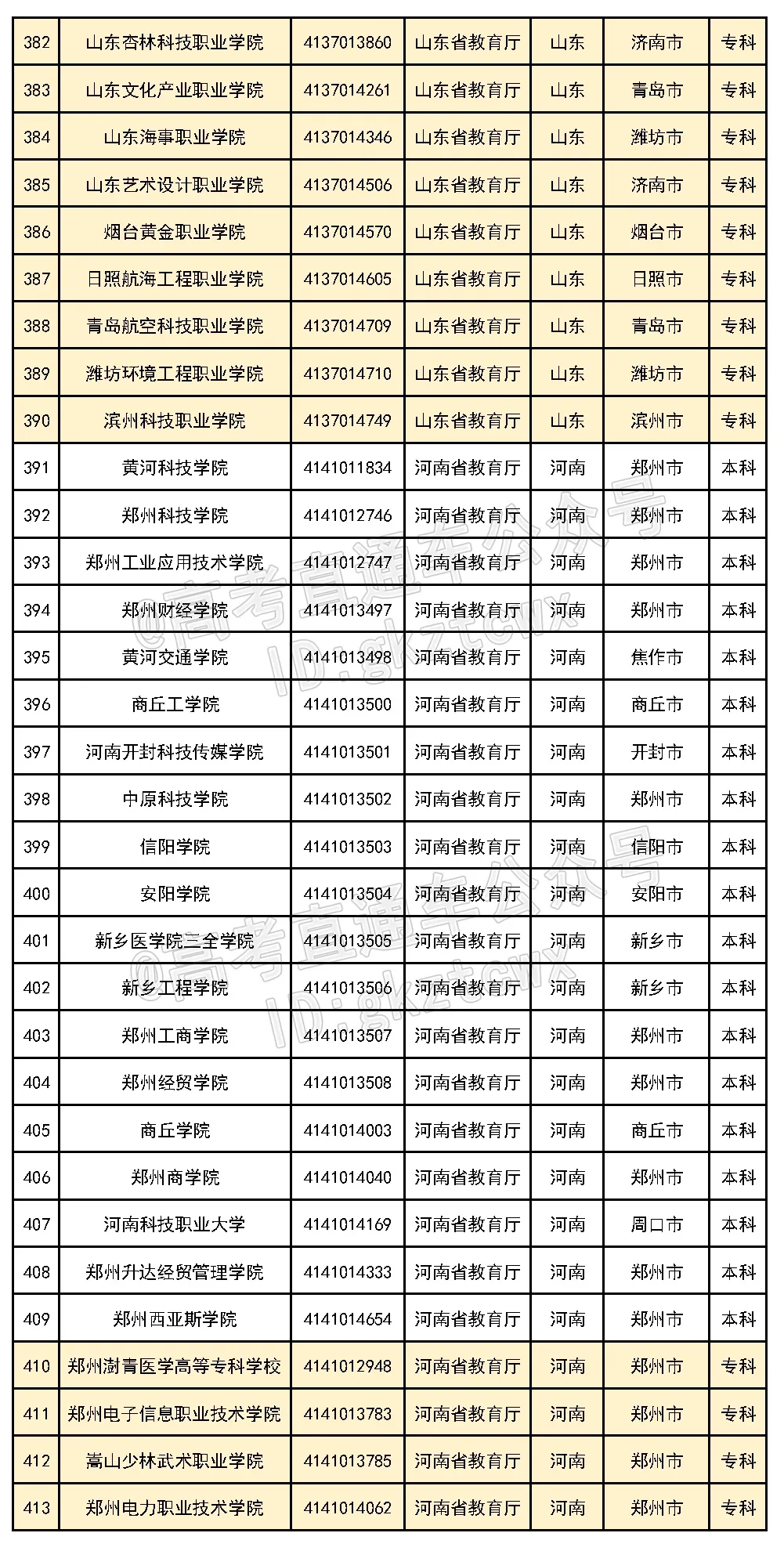 好家伙！这6所民办的校名太像公办了，千万别混淆