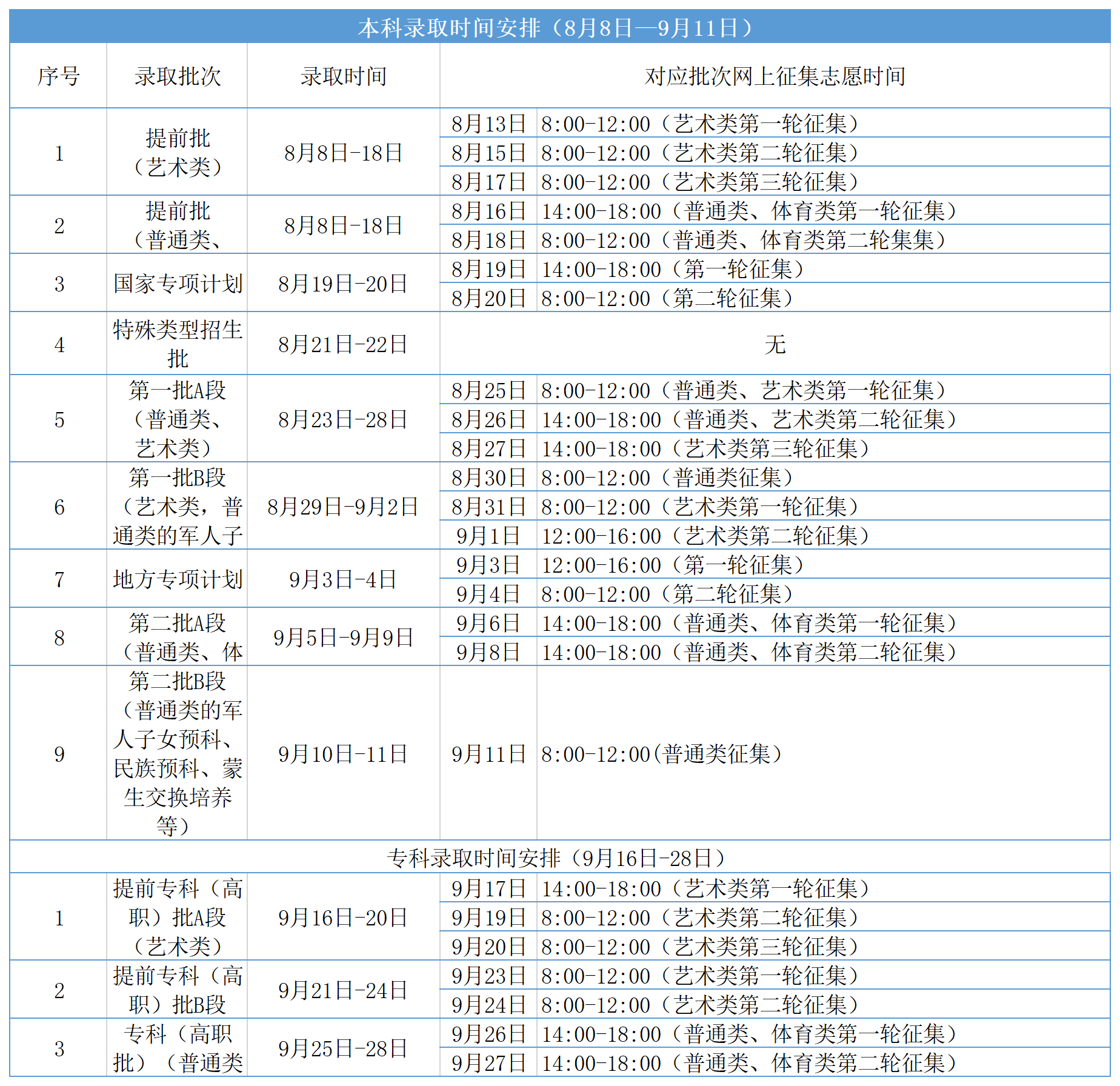 上海广东安徽河南吉林湖南六省的考生注意！高考录取查询时间公布