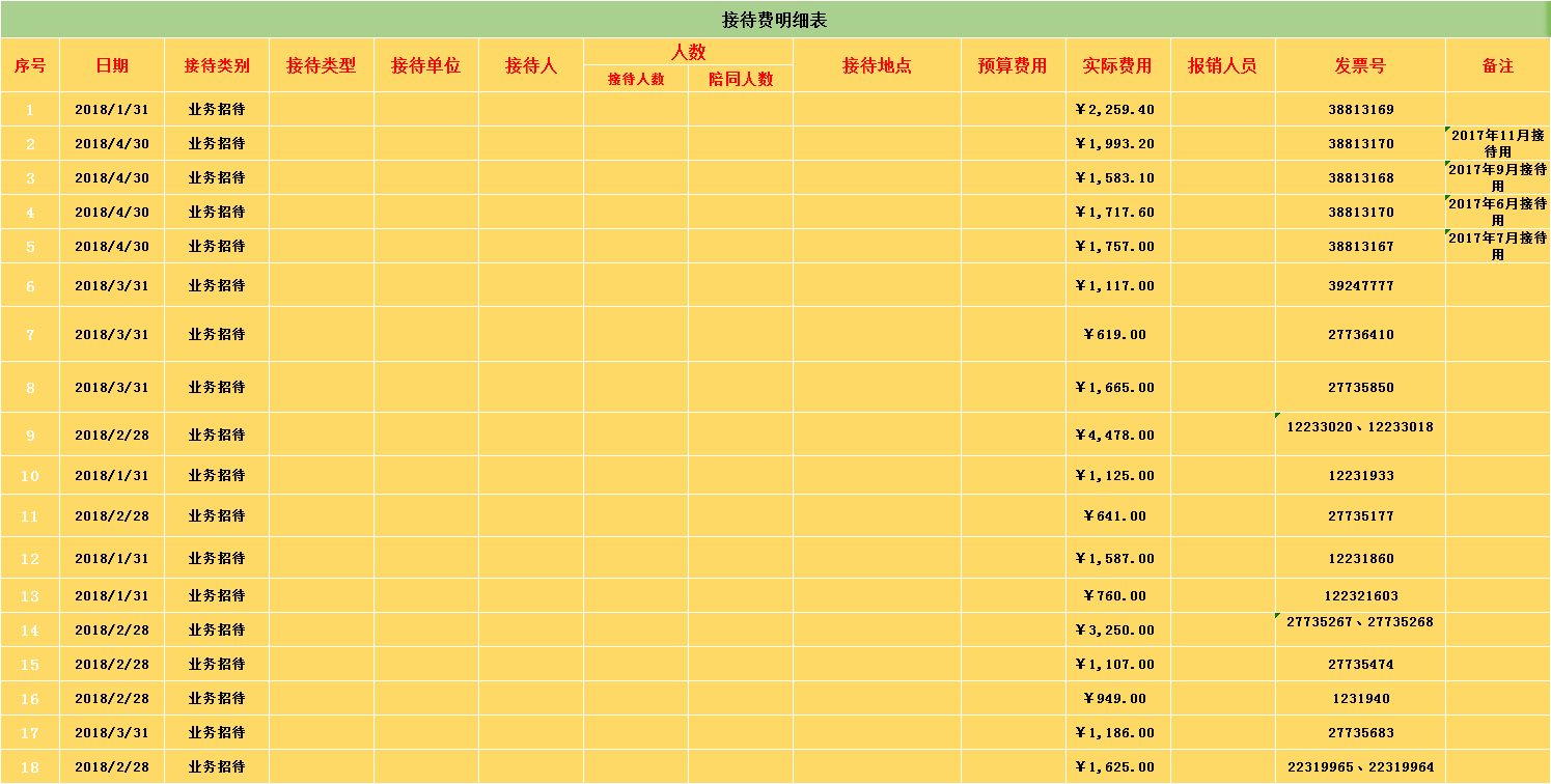 00后出纳，做出办公室费用统计表，被老板提拔，年仅20，月薪10K