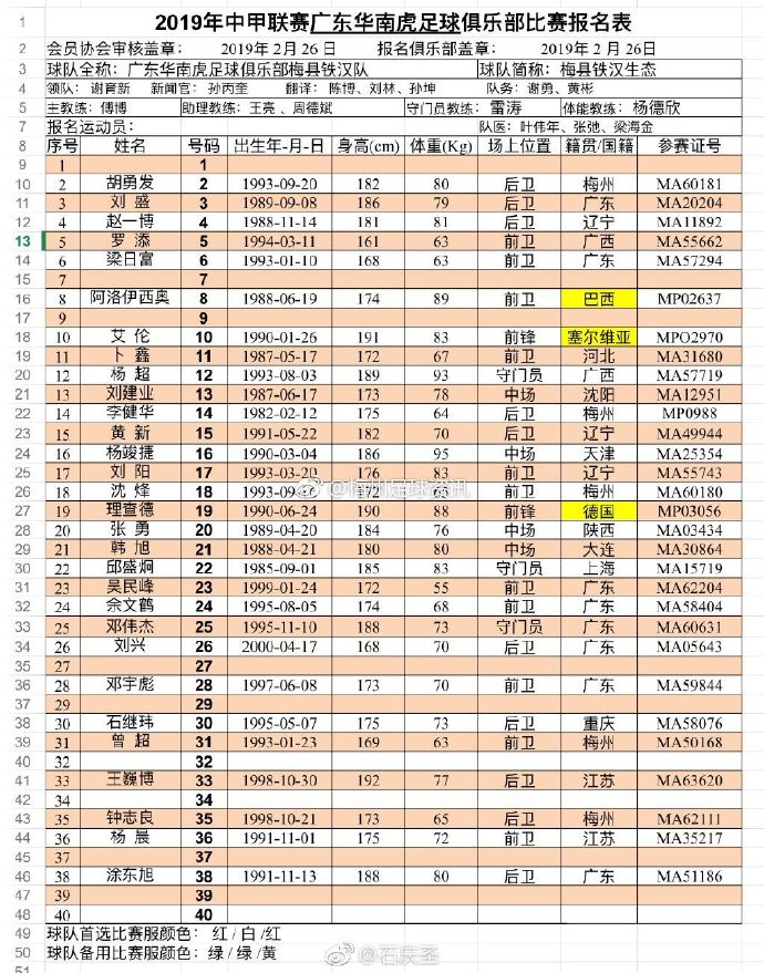 梅县铁汉生态最新消息(三大国脚组成豪华教练团队，梅县铁汉生态再踏绿茵新征程)