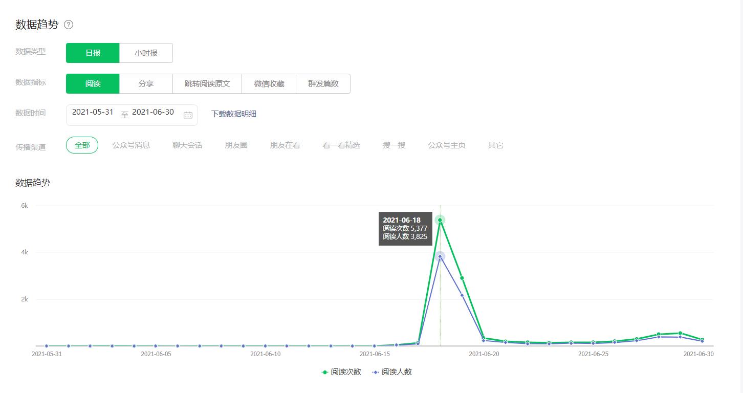 qq看点100万播放量多少钱（qq看点1万播放量多少钱）