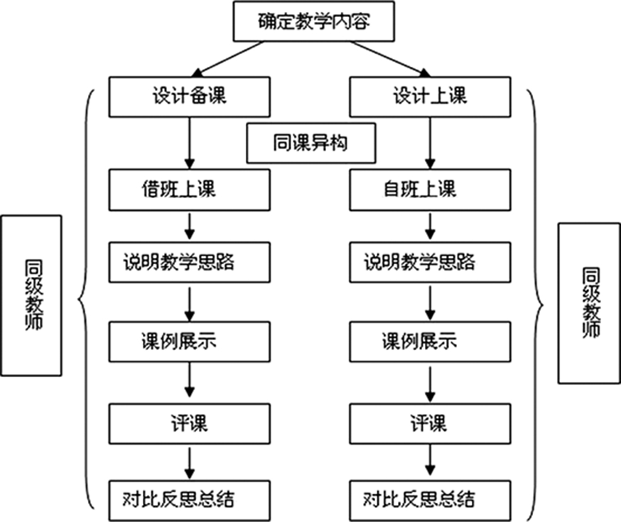 “一三三”备课模式的构建及实施