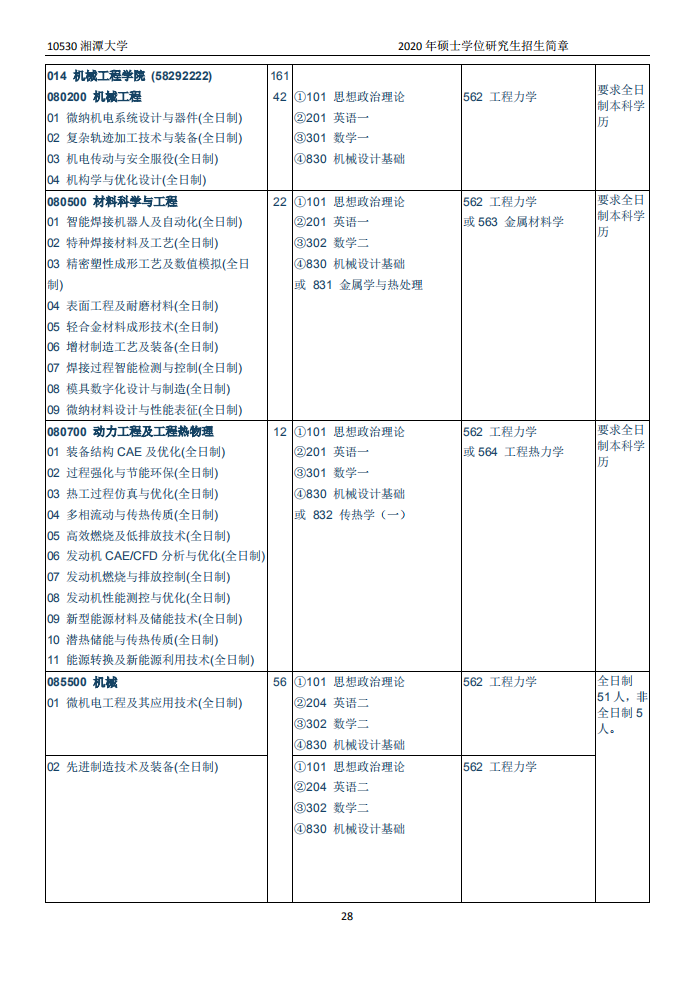 招2450人！湖南又一所高校出硕士招简
