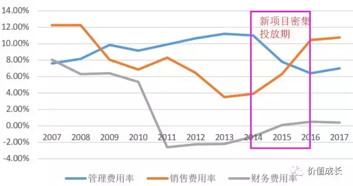 中国演艺之王是否值得我们投资？(上)