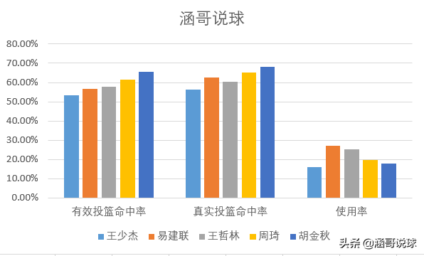 王少杰为什么要进cba(剖析丨从CUBA最强内线到CBA状元，王少杰崛起的背后经历了什么？)