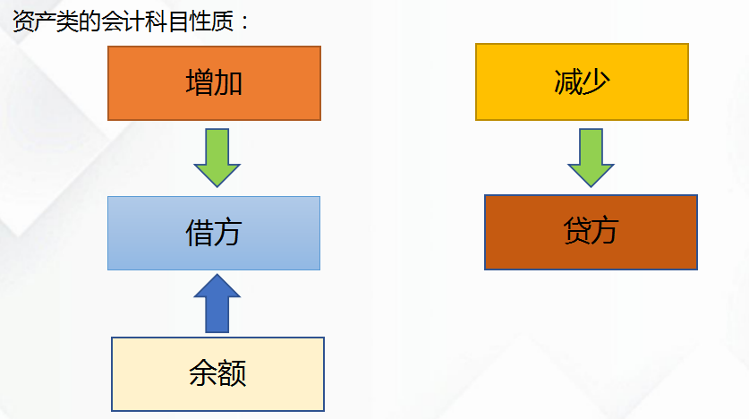 老会计呕心整理：6大类会计科目核算，附172个新准则科目表