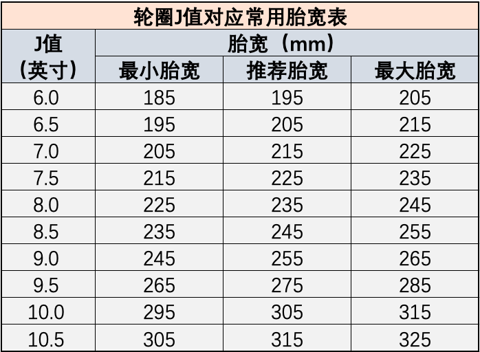 玩车第一步！别再交学费了，轮圈/轮胎参数你了解吗？