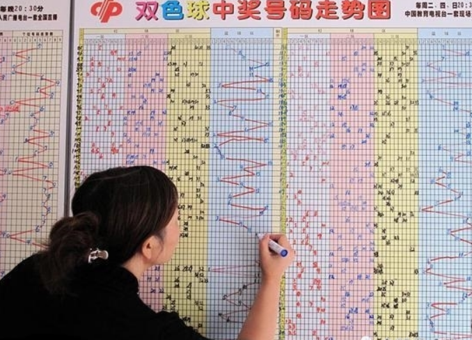 看彩票走势图到底能不能中奖？
