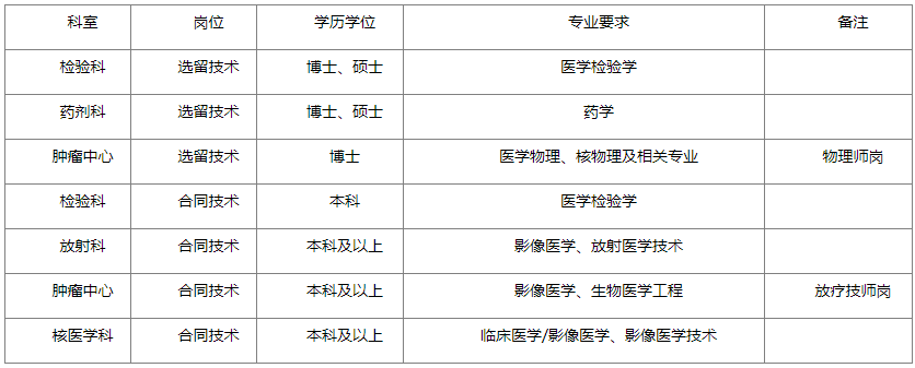 医院检验招聘（[湖北）