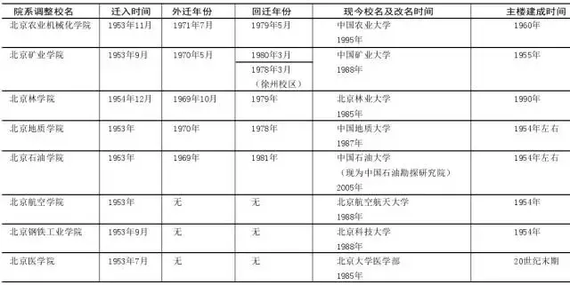 起底学院路八大学院，前生的苦难，今世的辉煌