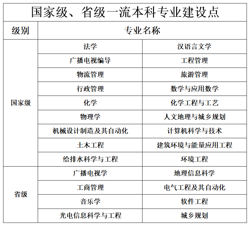 与腾讯、360强强联合，注册70余家学生创业公司，广州大学厉害了！