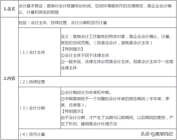 中级会计实务教材（超详细）