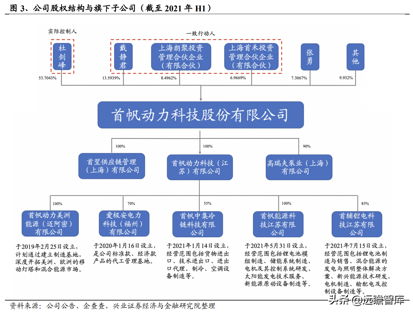 发电机组优质企业，首帆动力：布局混合能源&锂电储能加速升级