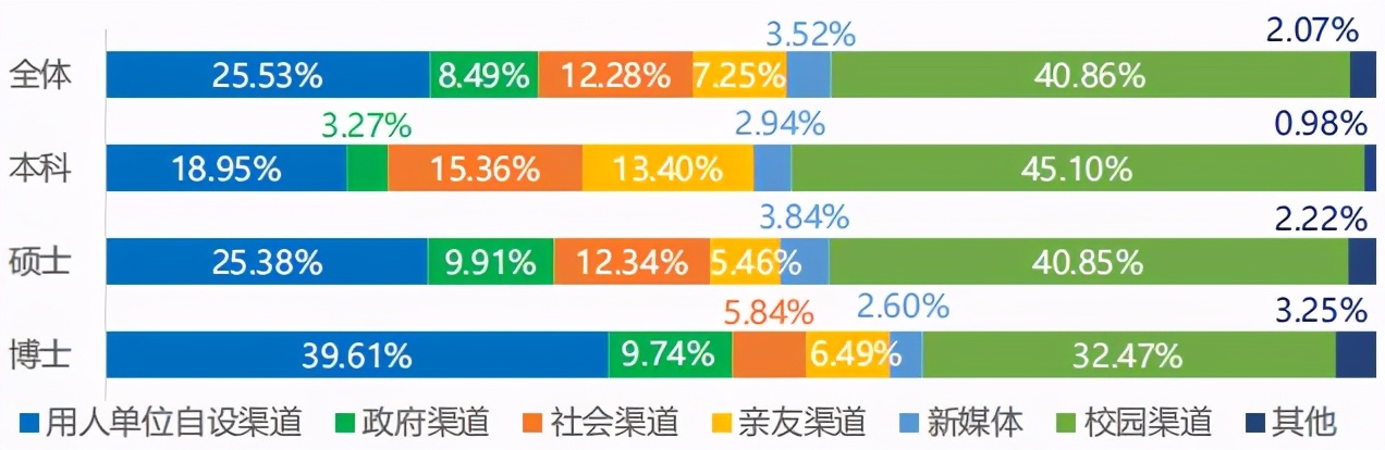 中国地质大学(北京)2020届就业质量报告：主要留北京从事地勘