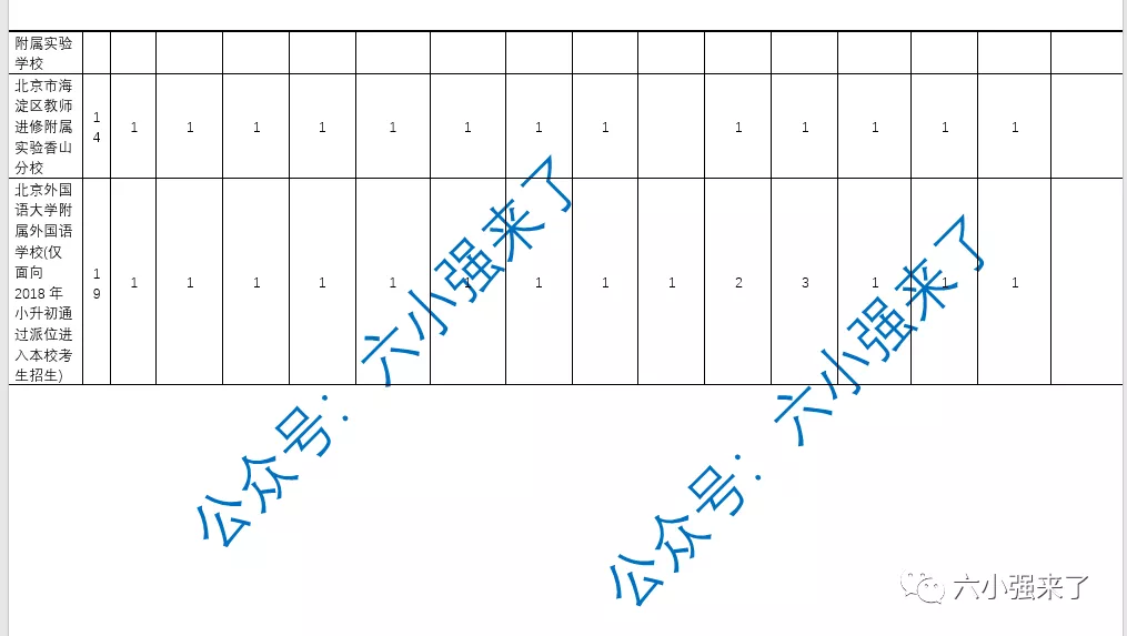 2021年北京18个区初中校额到校人数你校分配了几个名额？