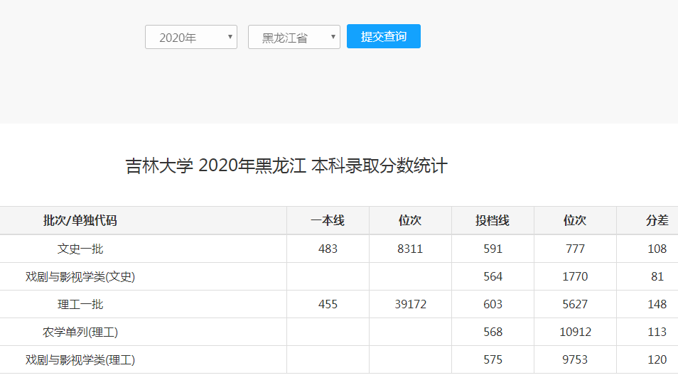 吉林大学位列“东北第一”，哈工大表示不服，到底谁更强？