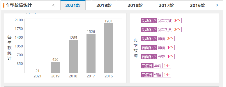 别克英朗价格调查：换了四缸，也能最高优惠5万