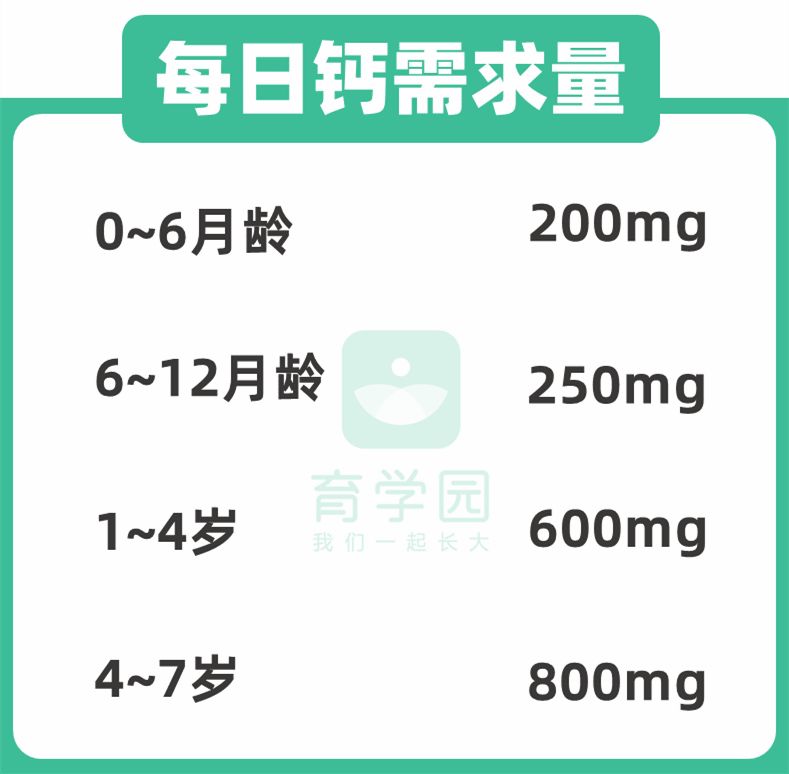 你家孩子缺钙吗？快对照这3个指标，检查一下