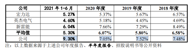 众智科技募资为总资产两倍多，分红超补流，客户分散且质量堪忧