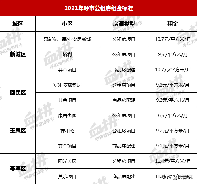 呼市4642套公租房公开摇号！咋申请？详细攻略送上