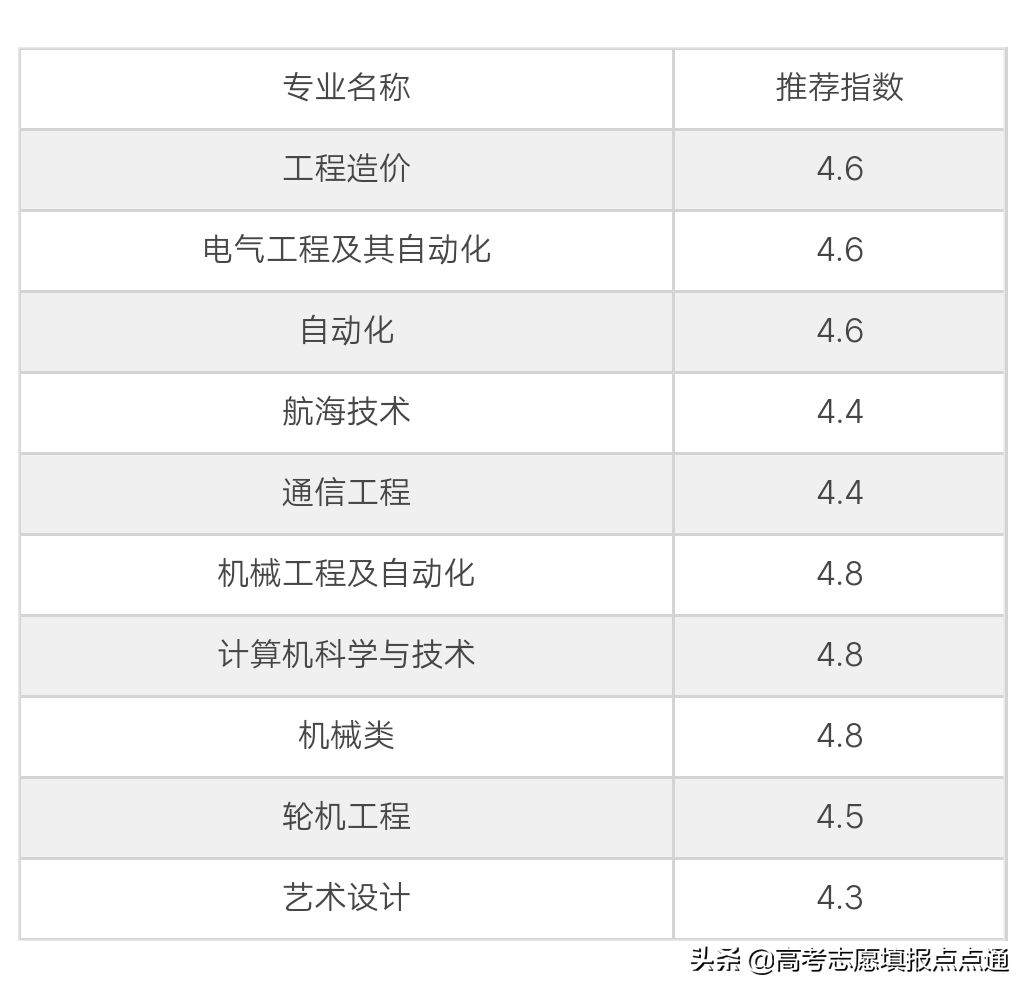 天津理工大学优势专业分析及2019、2018、2017年各省录取分数线