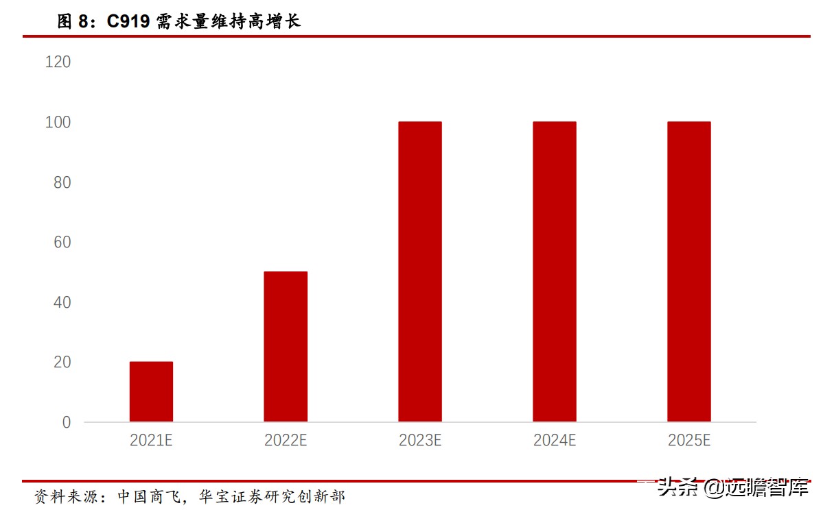 高温合金VS钛合金专题报告：高端钛需求强劲，景气度持续印证