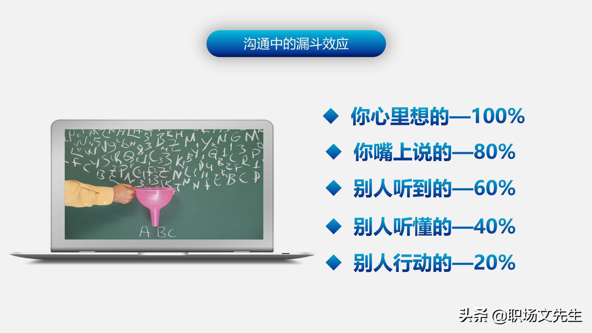 怎样进行上下沟通？47页有效沟通技巧培训课件，沟通的三大要素