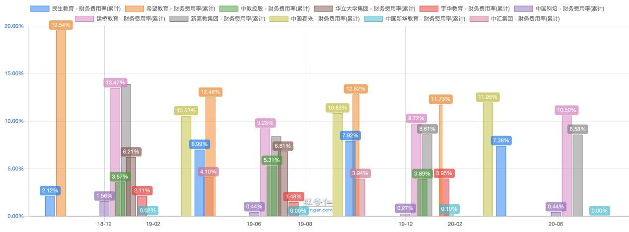 建桥教育：坐拥临港新片区，不输“剑桥”的民办高教