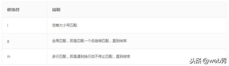 JavaScript正则表达式详细总结