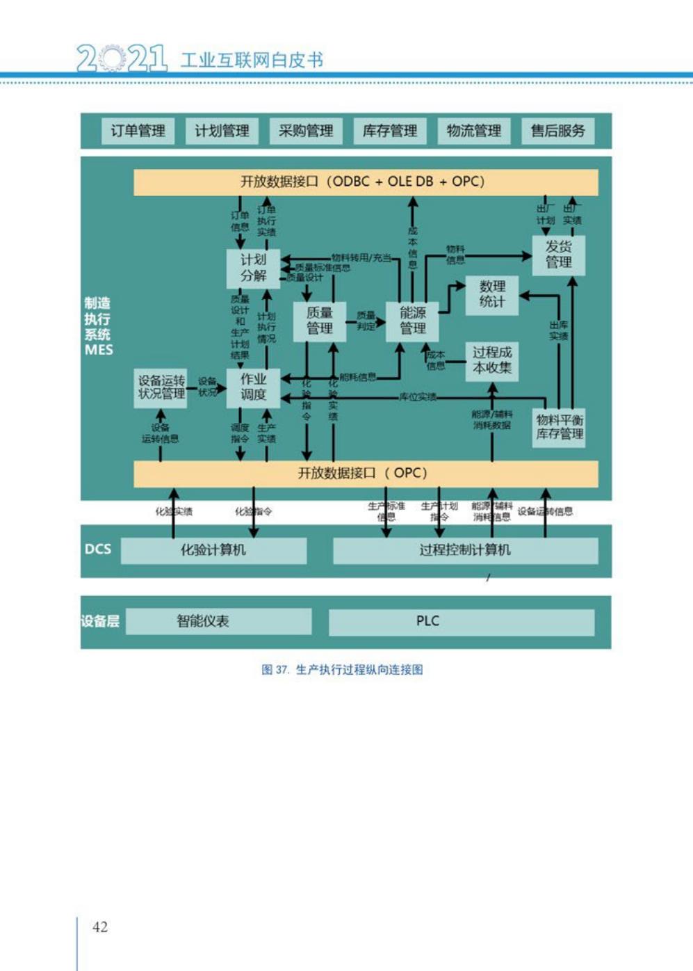 2021工业互联网白皮书（完整版）