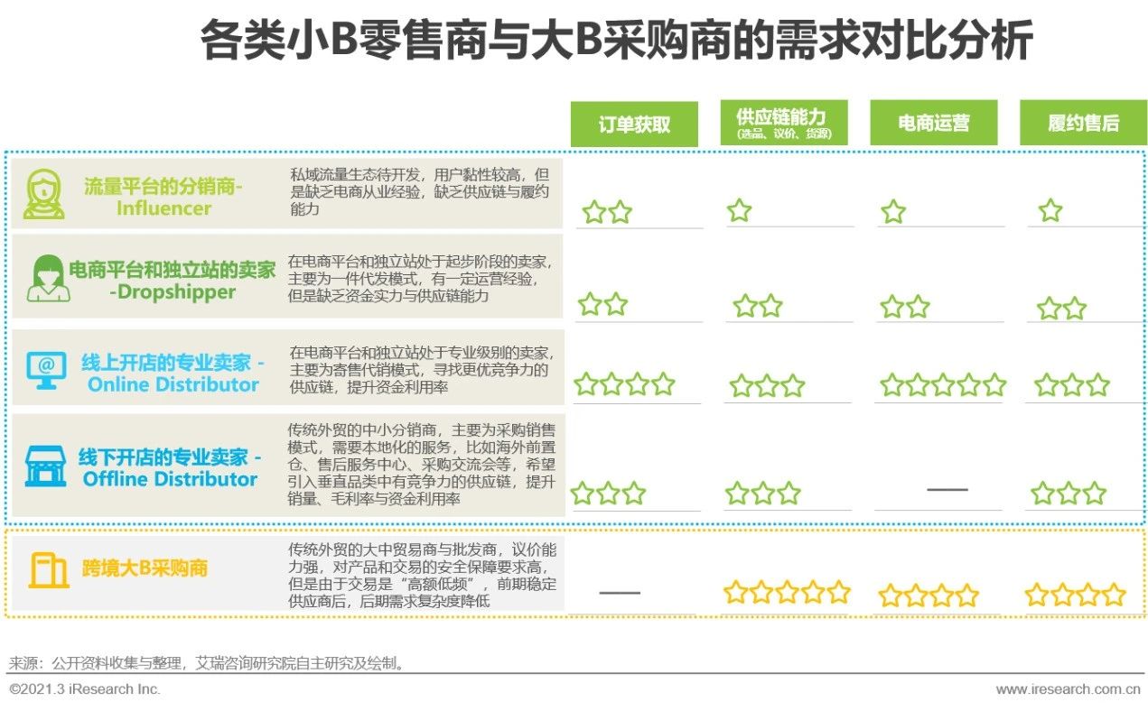 2021年中国新跨境出口B2B电商行业研究报告