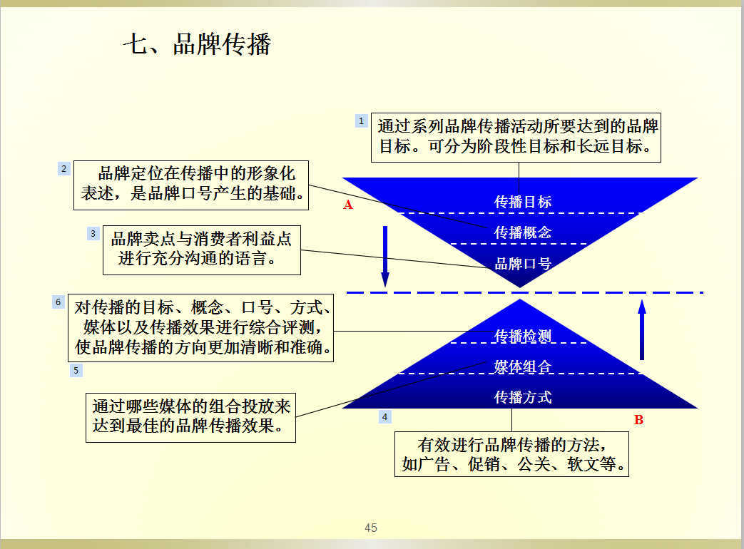 品牌战略规划，2019年如何打造你的品牌，主要战略规划PPT源文件