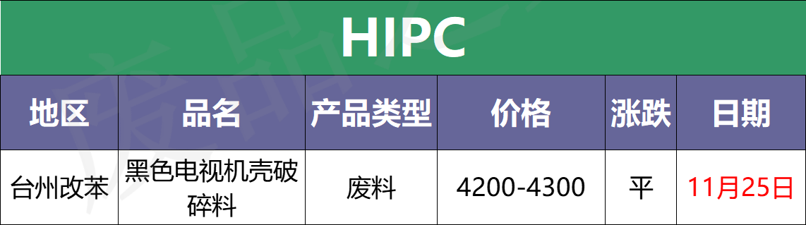 11月25日塑料最新价格，原油由涨转跌，市场价陷入僵持