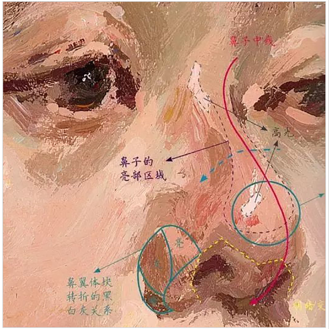 画好色彩头像从五官开始，央美色彩作品，这才是高分卷该有的样子