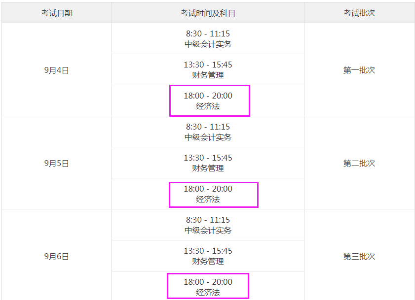中级会计考试倒计时20天！50道易混易错题、押题密卷（两套）