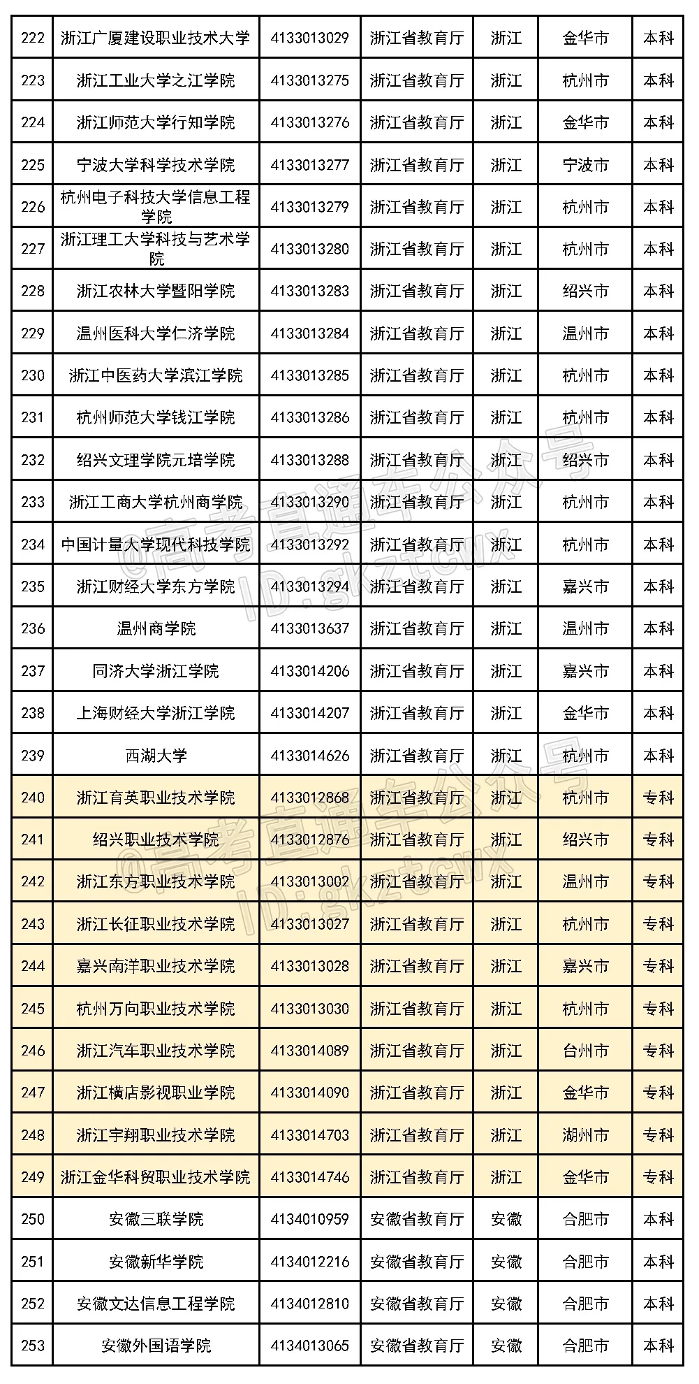 好家伙！这6所民办的校名太像公办了，千万别混淆
