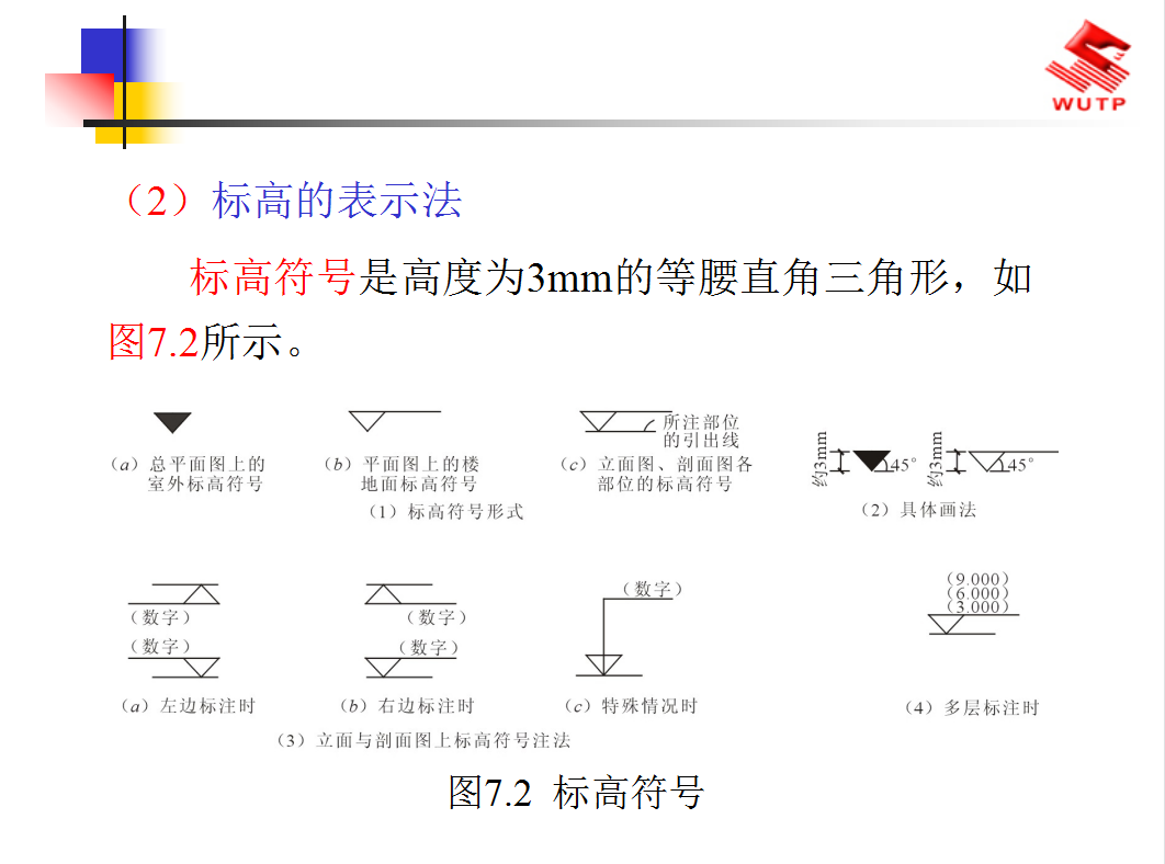 别为施工图纸发愁了！中建整编全套建筑识图讲义，附详细制图步骤