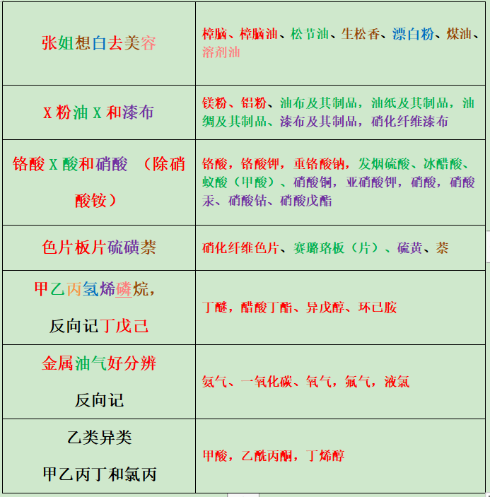 消防考试最强记忆口诀大放送合集1