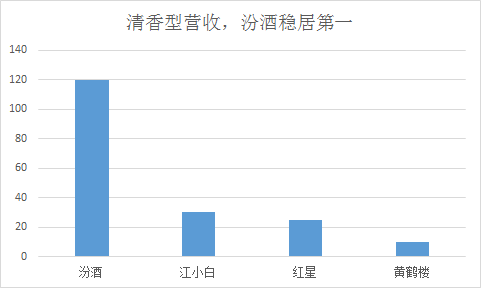 抖音水深，汾酒能把握住么？