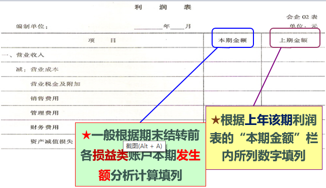 会计须知：利润表超具体填制方法！（不可错过）还有全套表格模板
