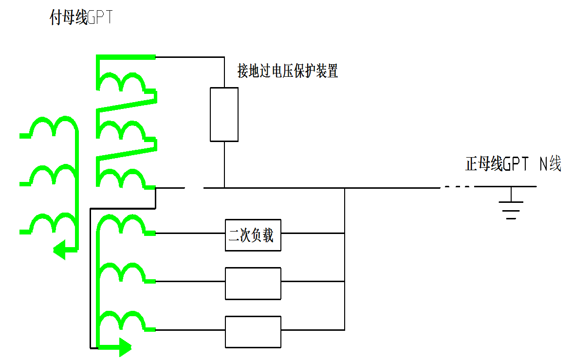 110kV進(jìn)線跳閘事故的分析與啟示