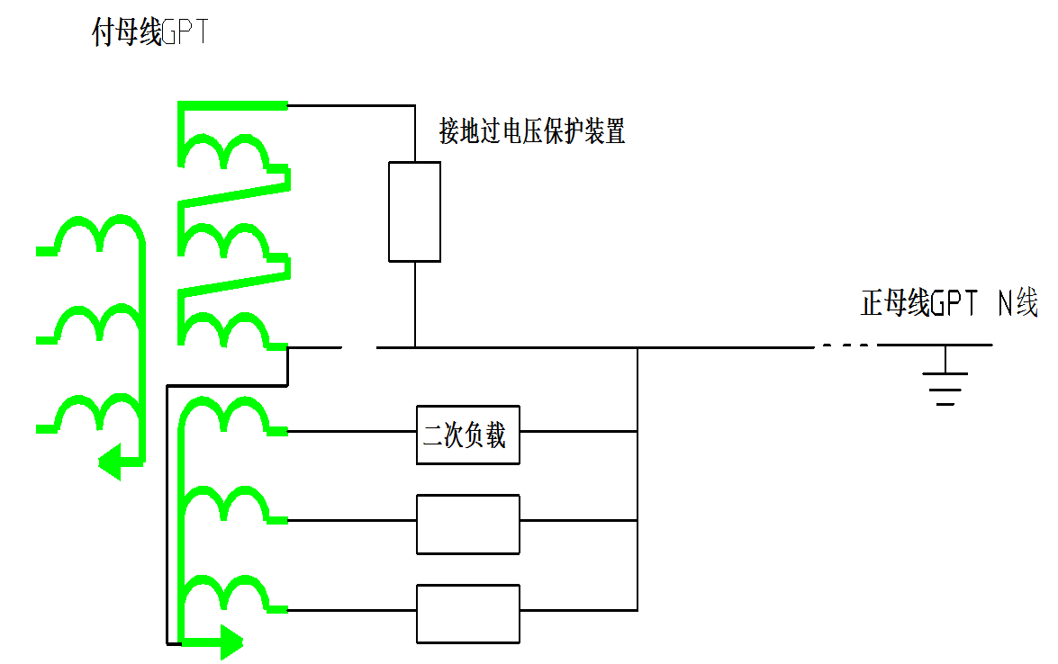 110kV进线跳闸事故的分析与启示