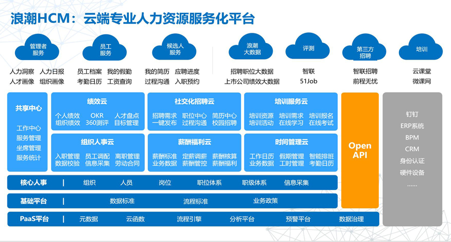 从挣扎突破到英雄联盟！中国SaaS头部企业阵营渐显