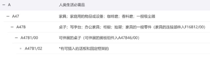 专利检索方法与技巧