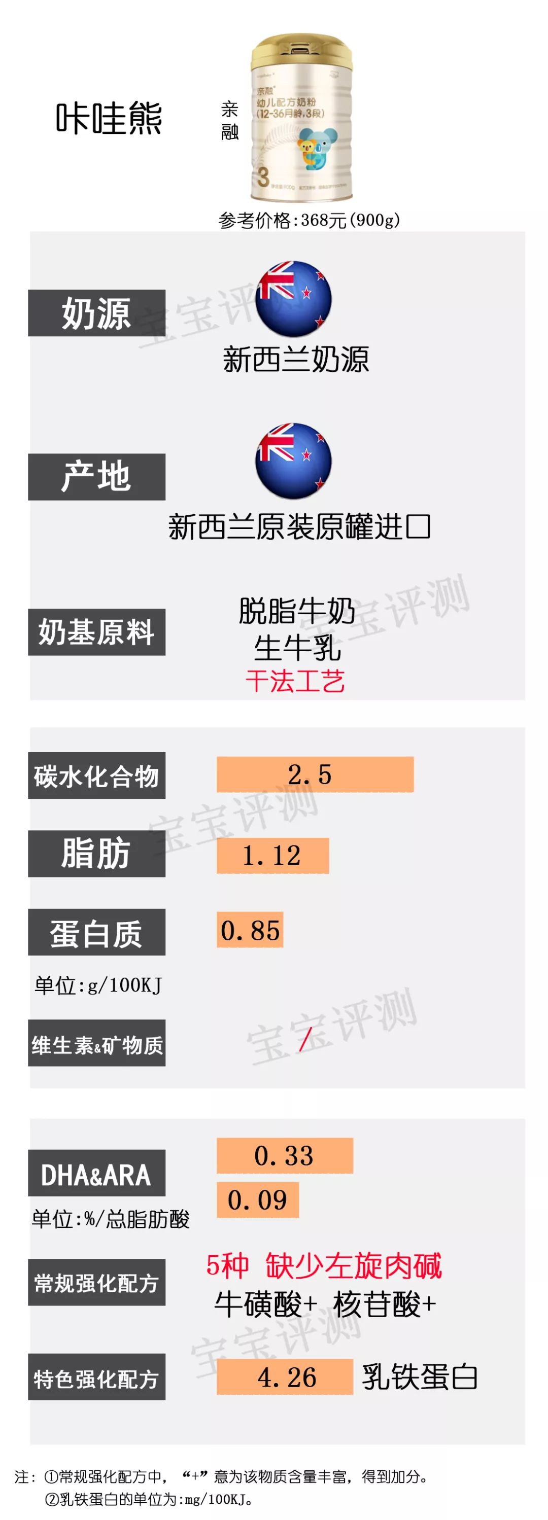 36款国行版3段奶粉横评：看完就不用再纠结怎么选了