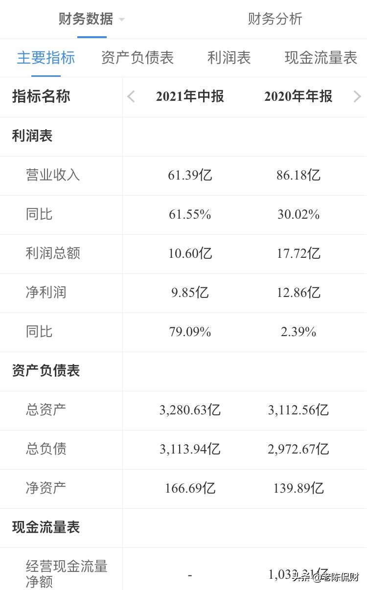 2021年8家民营银行业绩中报新鲜出炉，有银行净利润大增近200%